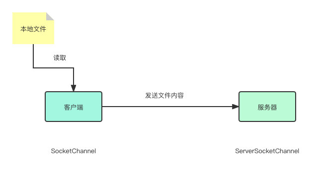 客户端服务端javajava实现tcp客户端服务端