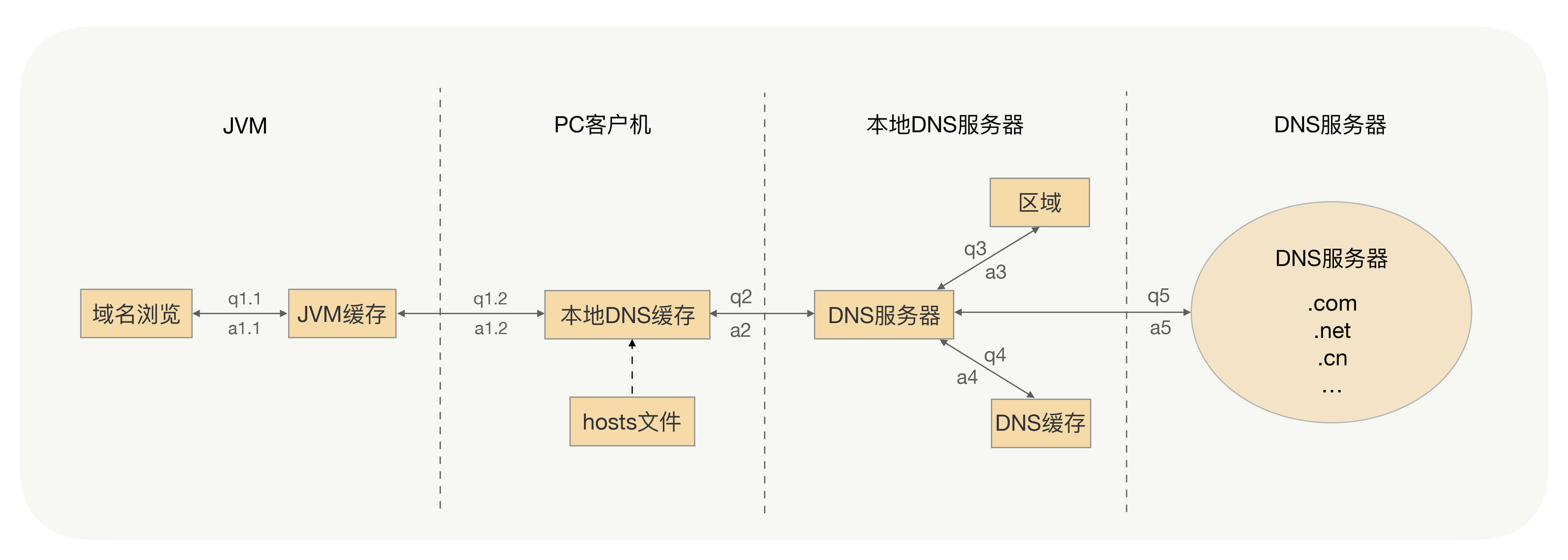 ap客户端什么意思ap路由器是什么意思